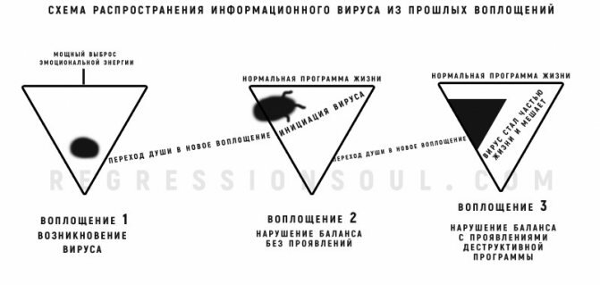 что лечит регрессивный гипноз
