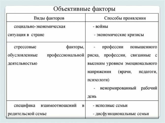 Детерминизм в психологии. Что это такое, принципы, определение, виды, формы