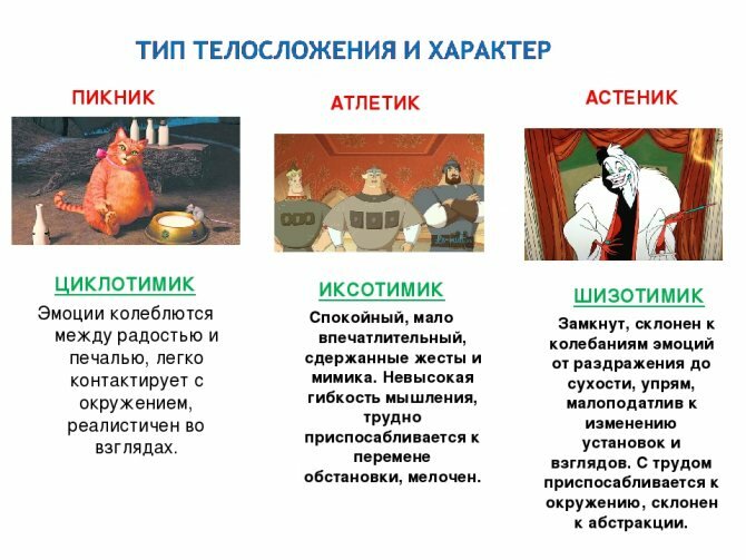 характер человека