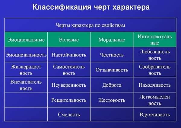 Характер определение, типы, черты и свойства характера и их значение