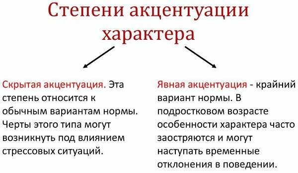 Характер определение, типы, черты и свойства характера и их значение