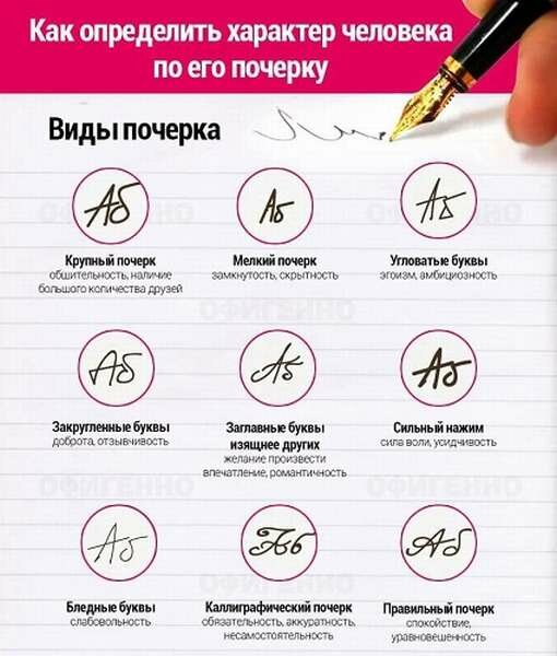 Характер определение, типы, черты и свойства характера и их значение