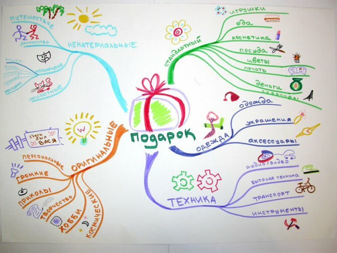 Интеллект-карта