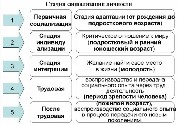 Интериоризация в психологии. Что это такое, определение, механизм, пример, проблемы, этапы