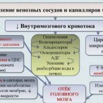 Отек мозга