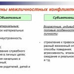 причины межличностных конфликтов