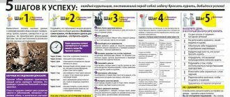 Шаги чтобы бросить курить