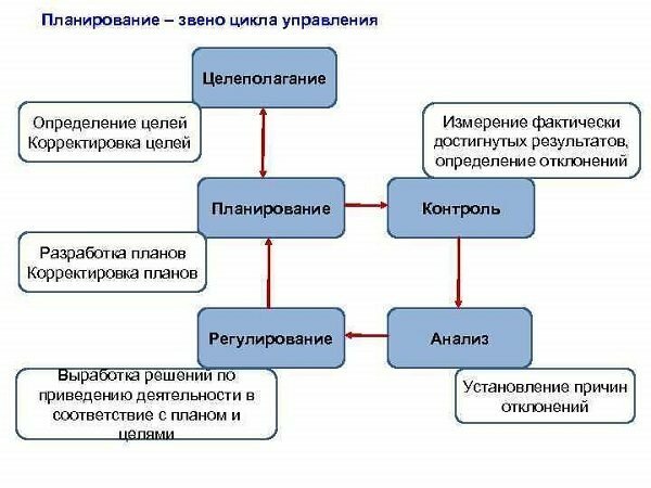 схема целеполагания