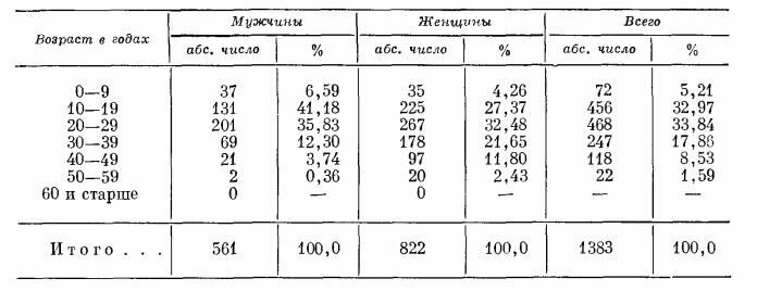 Симптомы и признаки шизофрении