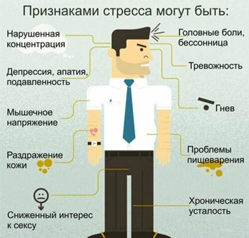 Симптомы стресса