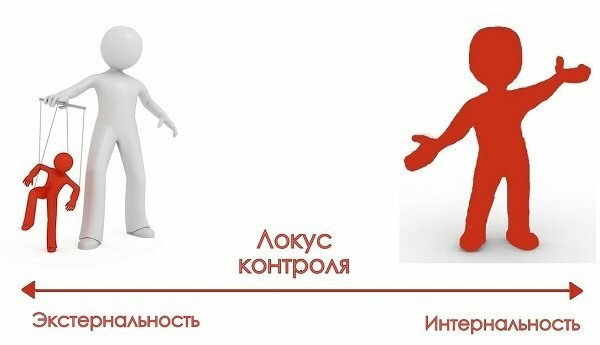 Типы людей