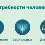 Виды потребностей человека