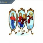 Виды самооценки