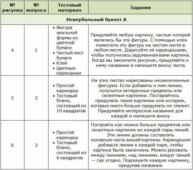 Задания для теста изобразительного творческого мышления Торренса