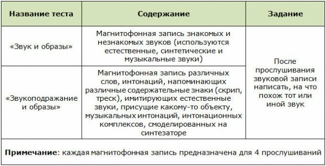 Задания для теста словесно-звукового творческого мышления Торренса