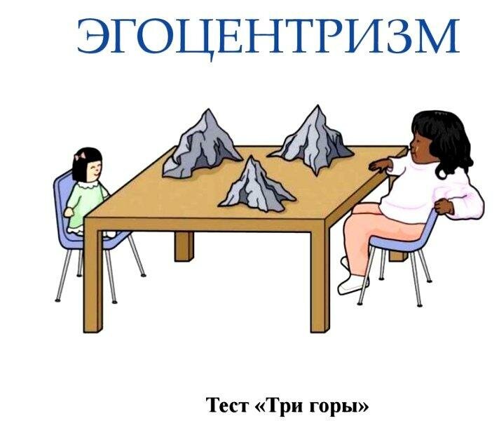 Жан Пиаже: психическое развитие ребенка Эгоцентризм