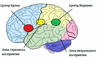 Зоны